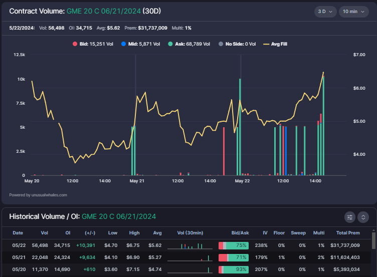 unusualwhales.com Snorlax (๑❛ ڡ ❛๑) tweet media
