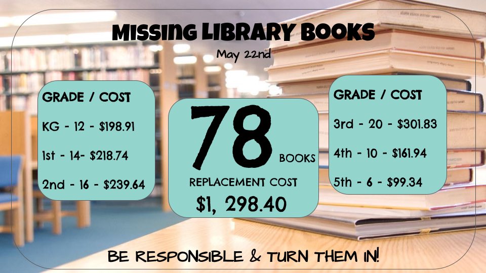 Wolf Ranch Elementary Library (@wre_library) on Twitter photo Just 2 more days! Please be responsible <a href="/WolfRanchElem/">Wolf Ranch Elementary</a> Pioneers and return your books! #beresponsible #missingbooks #turninyourbooks #allbooksareDUE #WRreads #PioneerTOUGH Just 2 more days! Please be responsible <a href="/WolfRanchElem/">Wolf Ranch Elementary</a> Pioneers and return your books! #beresponsible #missingbooks #turninyourbooks #allbooksareDUE #WRreads #PioneerTOUGH