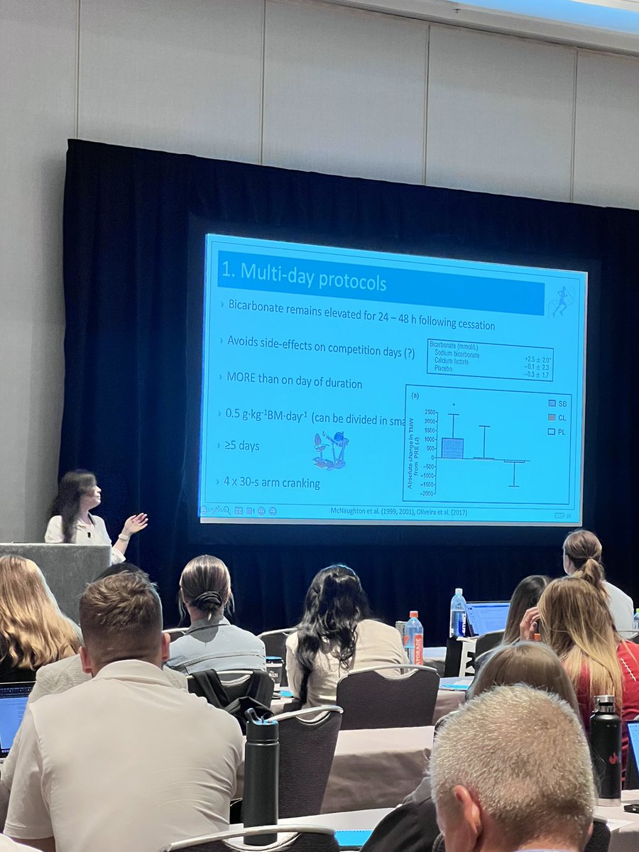 BSinger10's tweet image. Day 2 at #CPSDA2024 @luanaindaia speaking on Sodium Bicarbonate @fuelingvictory
