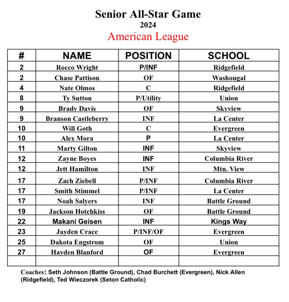 Spudders Baseball tweet media