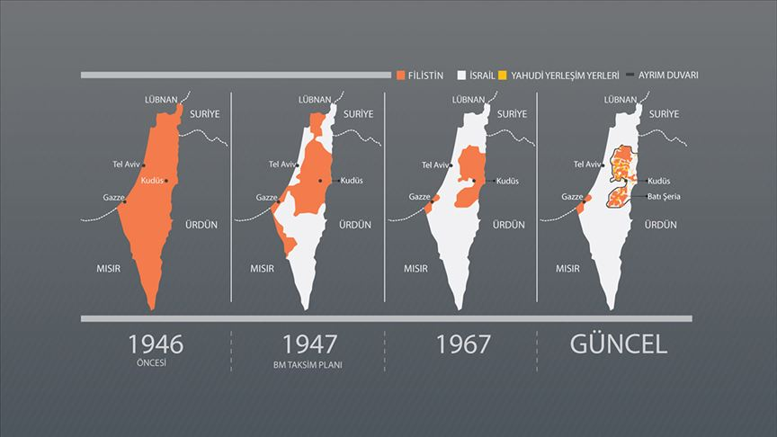 Filistin'in 1947 BM tarafından tanınan sınırı bu iken
Bugün Türkiye dahil pek çok ülke 1967 sınırlarından söz etmesi büyük hatadır.

İsrail var olacaksa (ki inşaallah olmayacak) hiç olmazsa 1947 sınırları üzerinden siyaset üretilmelidir.