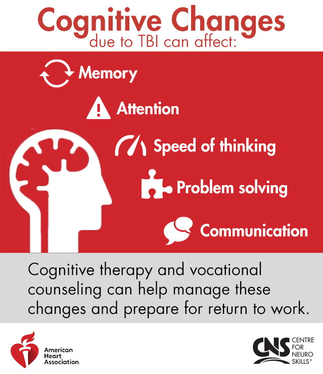 Cognitive functioning can be one of the most devastating deficits following a #TBI. #CognitiveTherapy at CNS emphasizes independence in every therapeutic module and exercise, building skills that restore the rhythm of living.

neuroskills.com

#BrainInjury #NeuroSkills