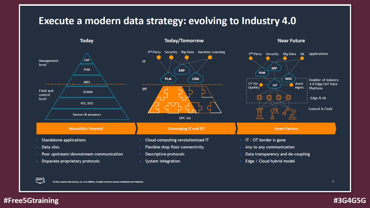 5Gtraining's tweet image. Session from MWC 2024: Is Your Dream Smart Factory Worth the Cost? - mwcbarcelona.com/agenda/session…

#Free5Gtraining #MWC24 #5G #SmartFactory #PrivateNetworks #Private5G #Industry40 #Omdia #NTT #AWS #Intel #BMW #DigitalTransformation
