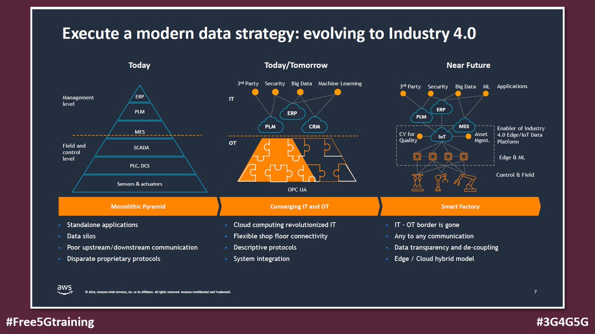 Session from MWC 2024: Is Your Dream Smart Factory Worth the Cost? - mwcbarcelona.com/agenda/session… #Free5Gtraining #MWC24 #5G #SmartFactory #PrivateNetworks #Private5G #Industry40 #Omdia #NTT #AWS #Intel #BMW #DigitalTransformation