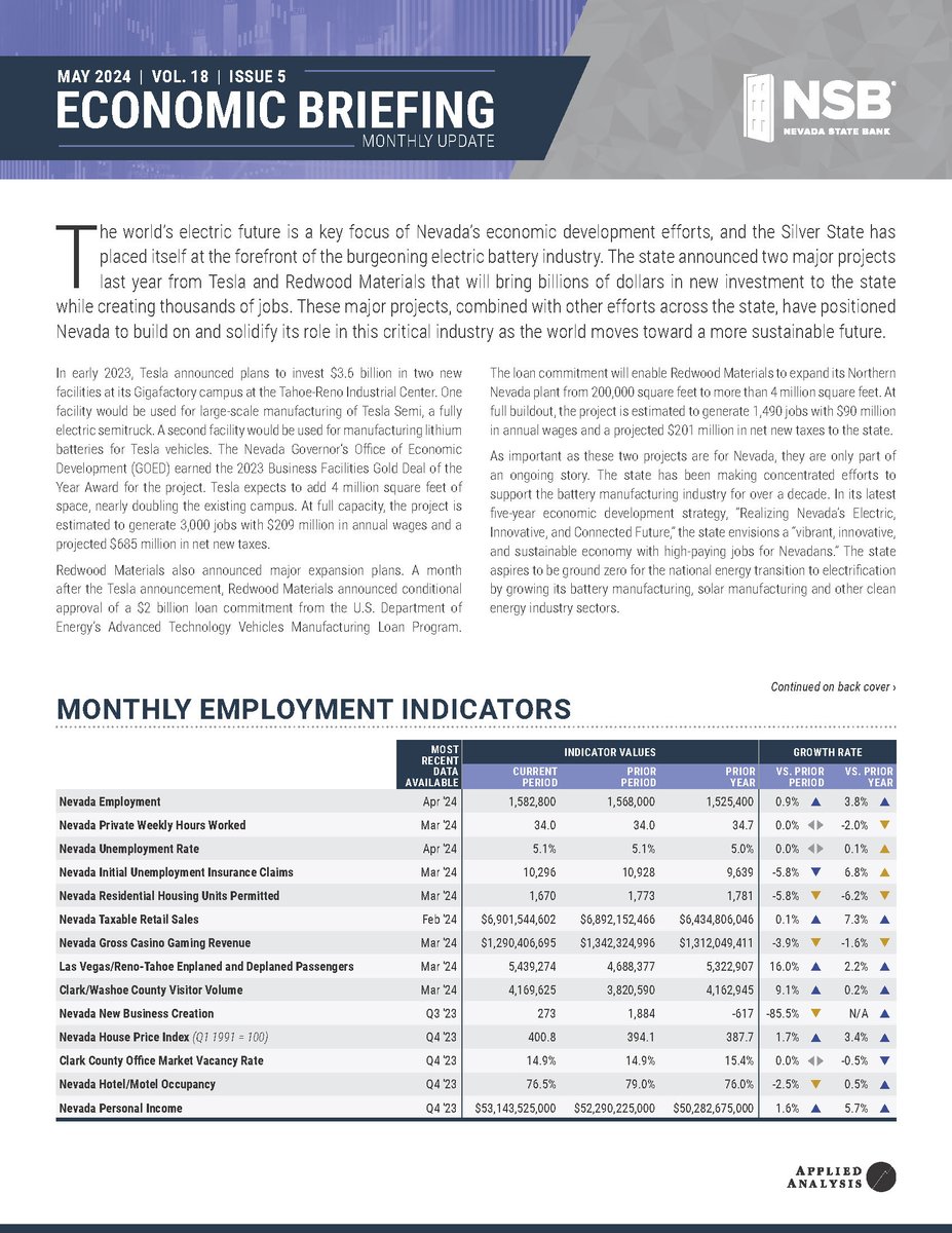 In NSB’s latest #EconomicBriefing from <a href="/AppliedAnalysis/">Applied Analysis</a>, find out how Nevada’s economic development efforts are helping to position the Silver State at the epicenter of the national energy transition to electrification. #nsbank bit.ly/3VcY3lF