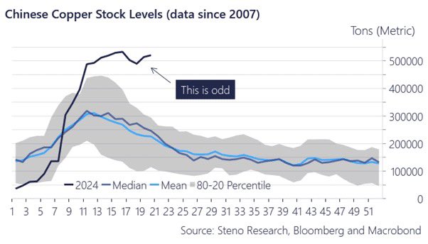 halapav's tweet image. One of the preconditions for war between the #US 🇺🇸 and #China 🇨🇳 that I outlined 3 months ago seems to be playing out.

Remember, it's just a precondition, not a trigger. Nevertheless, it's not a good sign.

Chart by @AndreasSteno