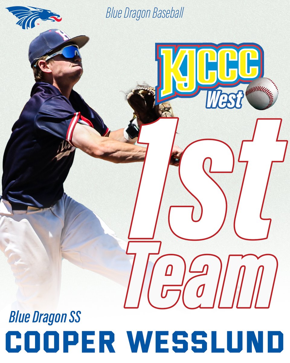 COOOOP‼️

Cooper Wesslund improved his batting average by .111 to hit .431 this season, had a team-high 87 hits, had 16 doubles and 32 stolen bases to being named an all-conference first-team selection. #BreatheFire