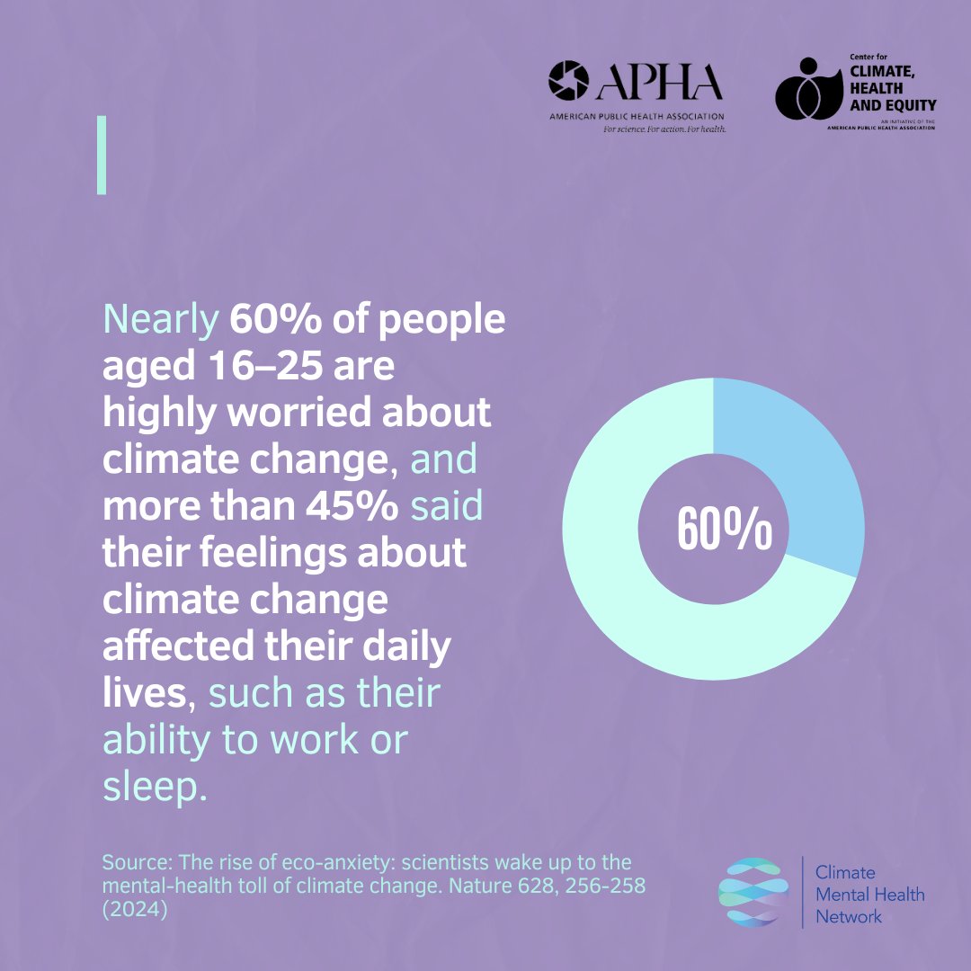 Nearly 60% of young adults say they worry about climate change. 🌎 If you're experiencing eco-anxiety, talk about it and take action apha.org/climate #climatechangeshealth #MentalHealthAwarenessMonth