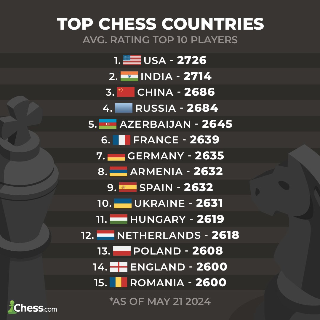 Is your country on this list? 🏆