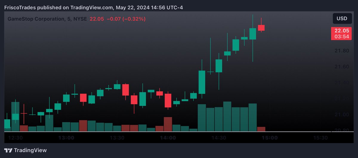 $GME 5 min volume 

@TheRoaringKitty  where’s the pump videos bro 😂