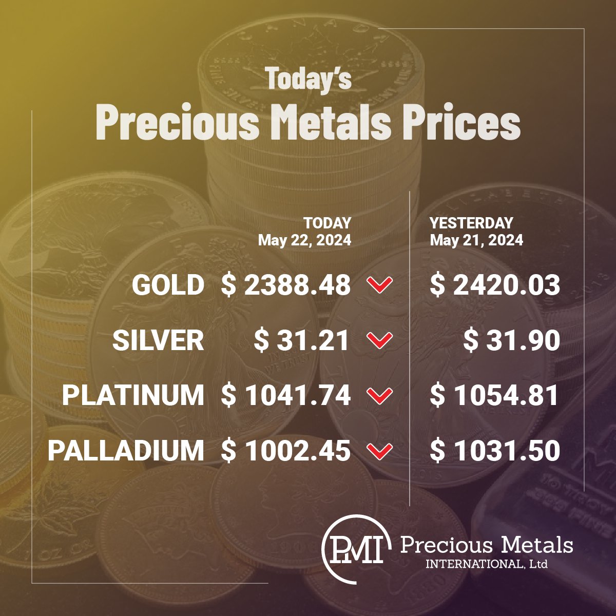 Today’s precious metals prices as of Wednesday, May 22nd, 2024.
·
·
·
#BullionPMI #Gold #Silver #Platinum #Palladium #PreciousMetals #Prices #BuyGold #BuySilver #InGoldWeTrust 🥇💛🟡🌕🟨🪙⬜️🔘◻️📈✨🤯👍🏼🔥