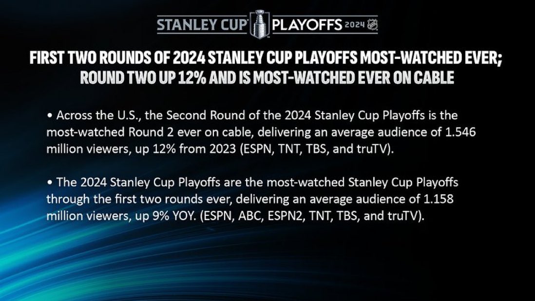 This year’s Western Conference Final will include the first ever NHL DataCast powered by @awscloud – a new analytics-driven broadcast on truTV and Max. 

Real-time insights from NHL EDGE positional data (NHL Puck and Player Tracking) 

Puck drops Thursday!