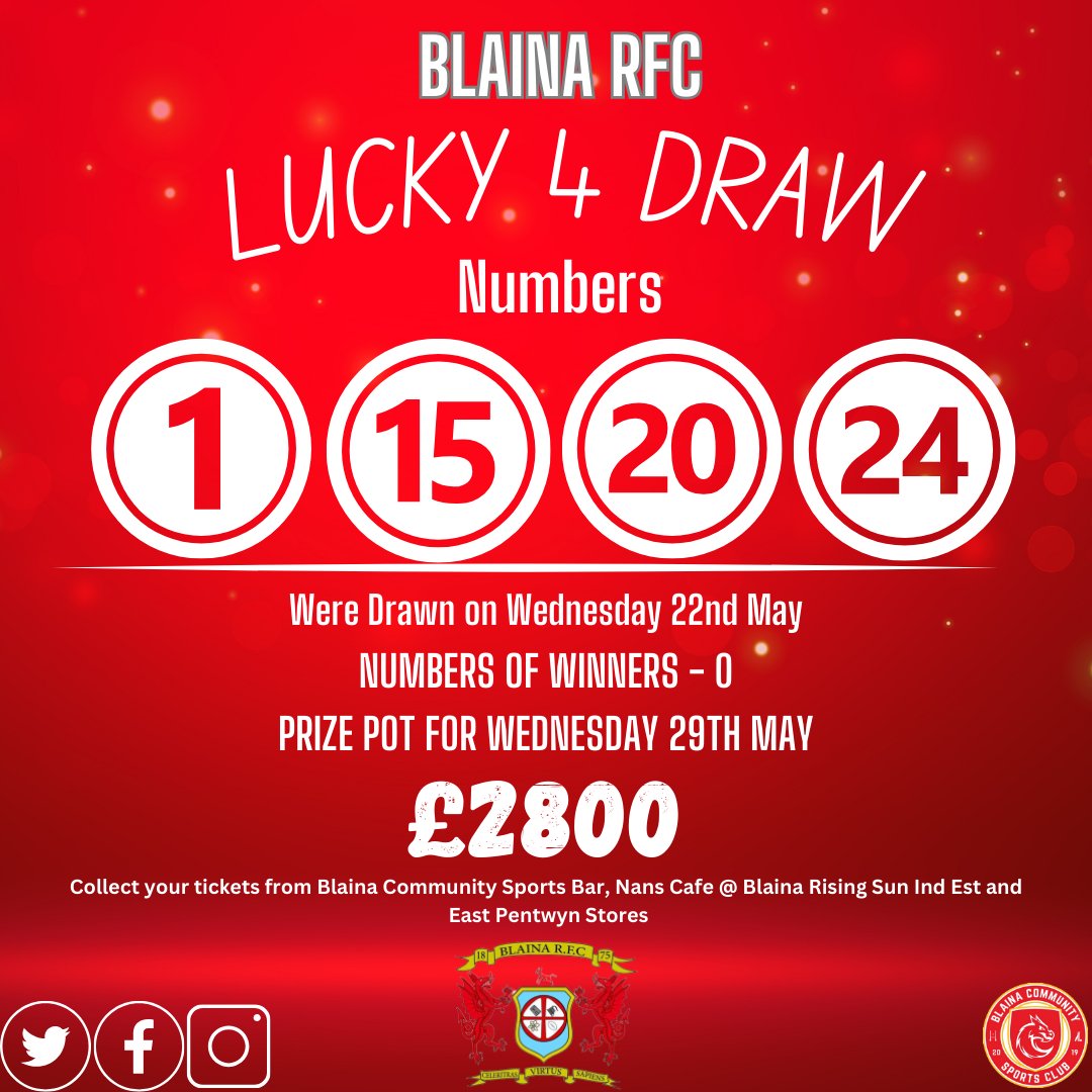 BLAINA RFC LUCKY 4 | Numbers 1, 15, 20 &amp; 24 were drawn on Wed, the 22nd of May.

Unfortunately, there wasn't a winner this evening.

Prize fund will rise to £2800 next week.

Buy your tickets @ Blaina Community Sports Club, Nans Cafe in Rising Sun Ind Est, and East Pentwyn Store