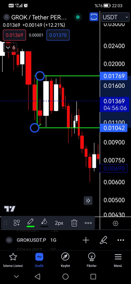 #Bitcoin #crypto #cryptocurrency #bist100 #borsa #ekonomi #finans #XAUUSD #dxy #usdt bu çocuk bu kanalı kırarsa... 🔞🧐