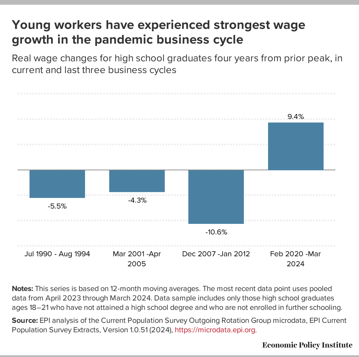 Elise Gould tweet media