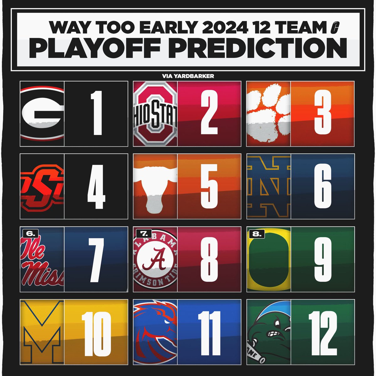 Way too early 12 team playoff prediction for this upcoming college football season. 👀