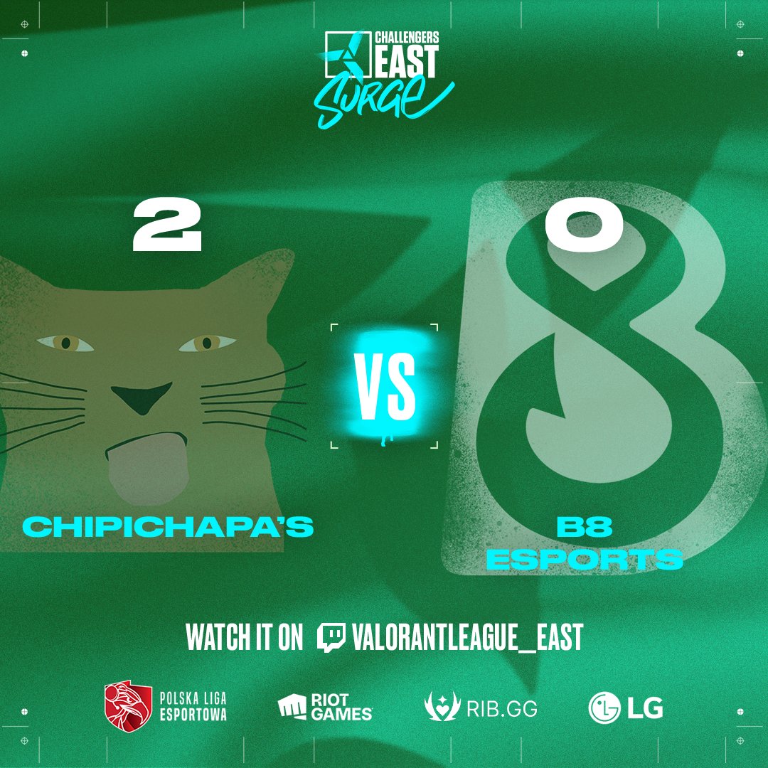 Two maps were enough for <a href="/ChipiChapasVAL/">Chipi Chapa's VALORANT 😼🐈</a> to win in this BO3! 🐱

<a href="/ChipiChapasVAL/">Chipi Chapa's VALORANT 😼🐈</a> 2⃣ : 0⃣ <a href="/B8esportsGG/">B8 Esports</a>