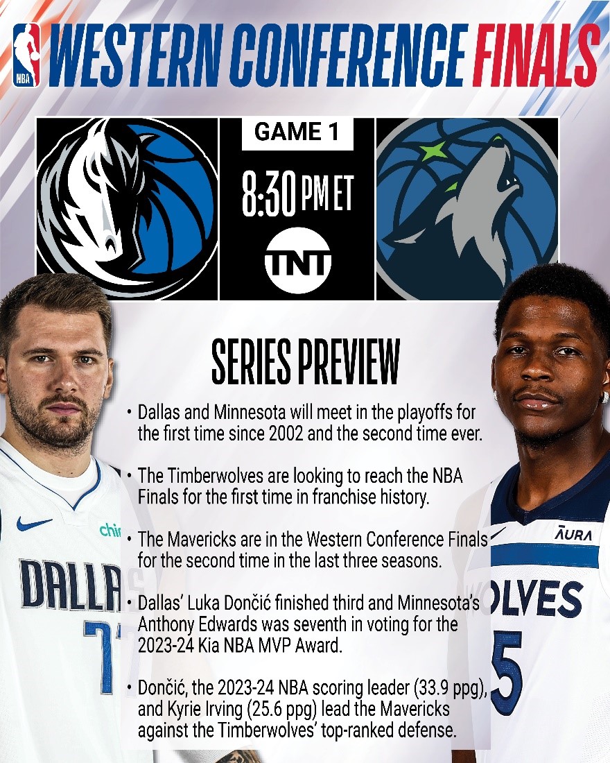 Game 1 of the 2024 Western Conference Finals between the @dallasmavs and the @Timberwolves tips off tonight at 8:30 p.m. ET on @NBAonTNT.