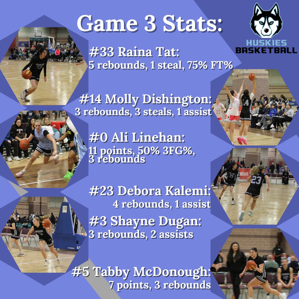 CoachHannah11's tweet photo. Stuffing the stat sheet this past weekend in Atlantic City! 

We’ve been emphasizing ways to affect the game other than scoring this season and we love to see the improvement from this group making sure they impact the game everytime they’re on the floor! @MAHuskies 🏀 https://t.co/6pCKdOjUGB