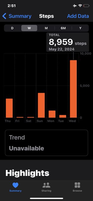 Actually went for a few walks today https://t.co/3Xacs8w1Wu