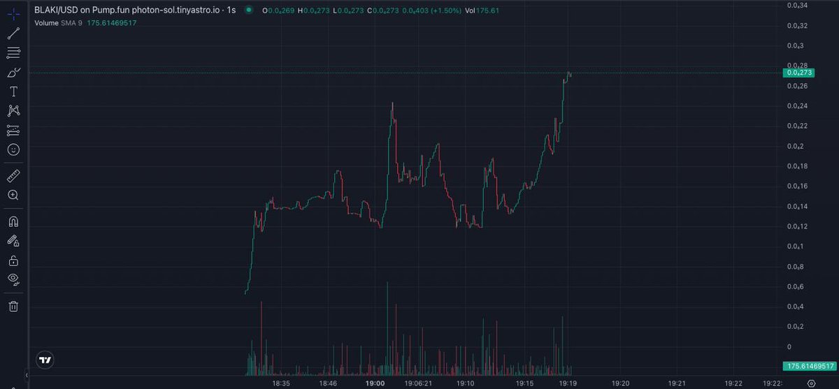 BULLISH CHART GUYS !

SEND IT! 🐱