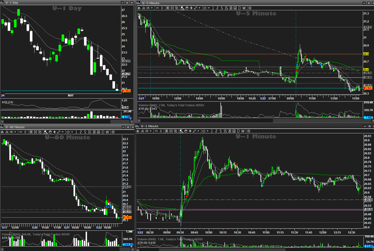 The title of today: A break-even Impatience

it's the second time this week that I get out from a trade because I am bored. Both times didn't have any reason to exit except that I was bored. I should just go rollerblading and see the result when I am back #BBTfamily