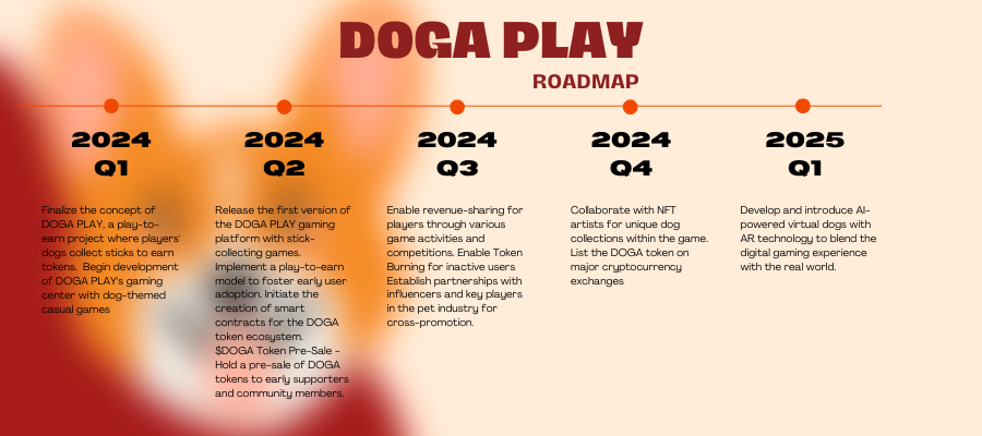 Roadmap of Doga 🐶