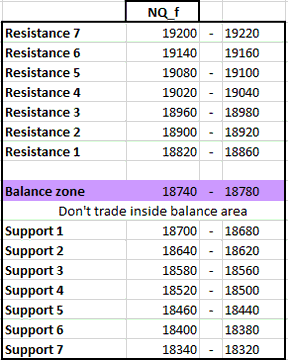 #nq_f #mnq #priceaction #DayTrading #dailyplan #NQ_F $NQ   
Rangeday.....