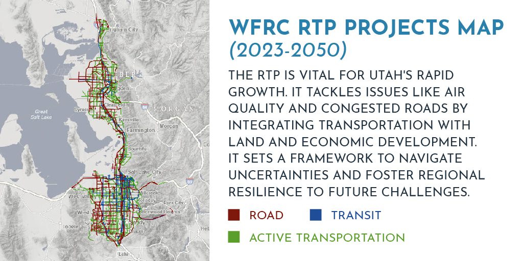 moveutah's tweet photo. 🚗🌳🏞️🚶‍♂️ Is a Complete Street in your future? Designed for all users' safety and mobility, regardless of age or ability. The WFRC Regional Transportation Plan, guiding us until 2050, prioritizes inclusive street design with community input.

https://t.co/ASO3zpJk2T https://t.co/0jOtu0bqsV