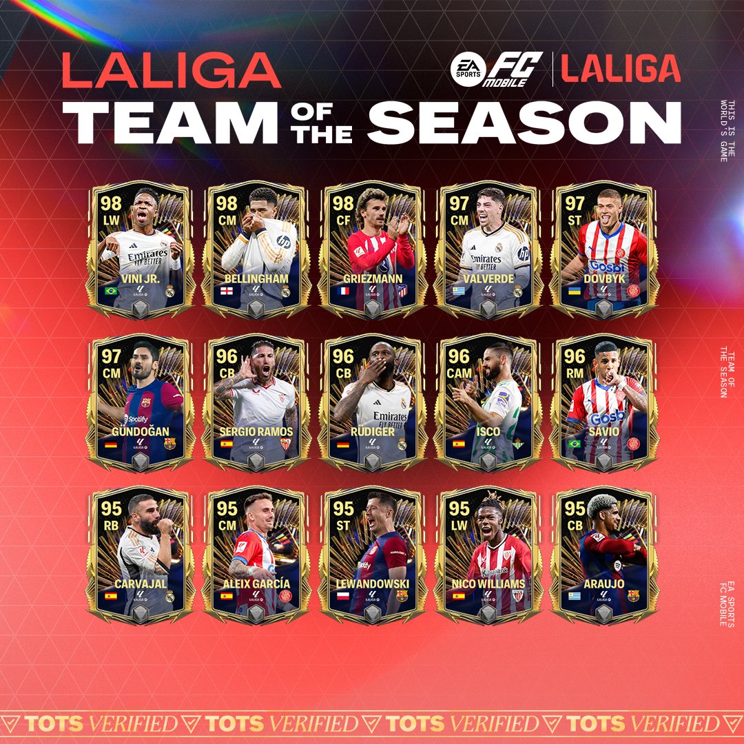 Top performers from an impressive season in Spain. 🙌 LALIGA EA SPORTS #TOTS lands in #FCMobile tomorrow.