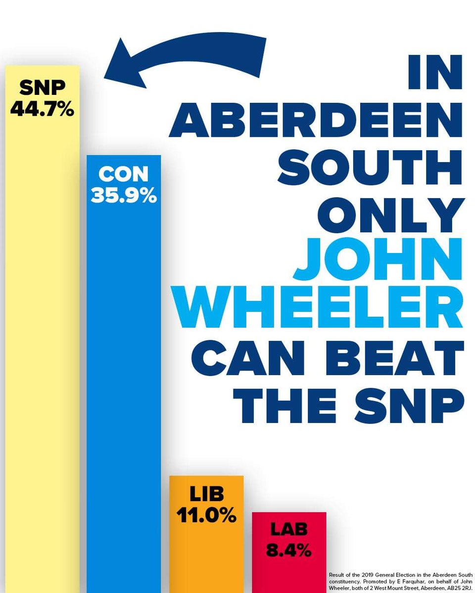 🗳️ This year we will have an opportunity to send the SNP a message and focus on the real priorities of Aberdeen South. 📢 I've been speaking to residents across the city and they are clear on their priorities, and they're mine too. (1/5)
