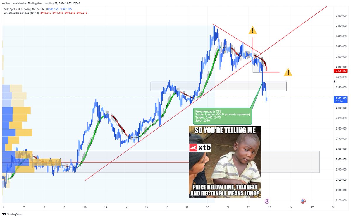 Ach te złote rekomendacje #XTB 😀 #gold #xauusd