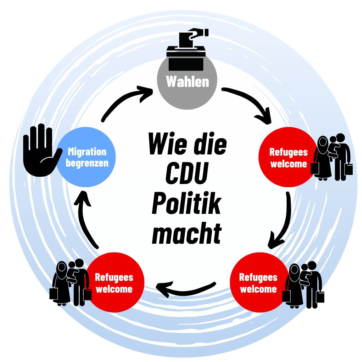 Es gibt nur eine Alternative zu den Systemparteien... Die AfD! 
#AbschiebeArnold #europaneudenken