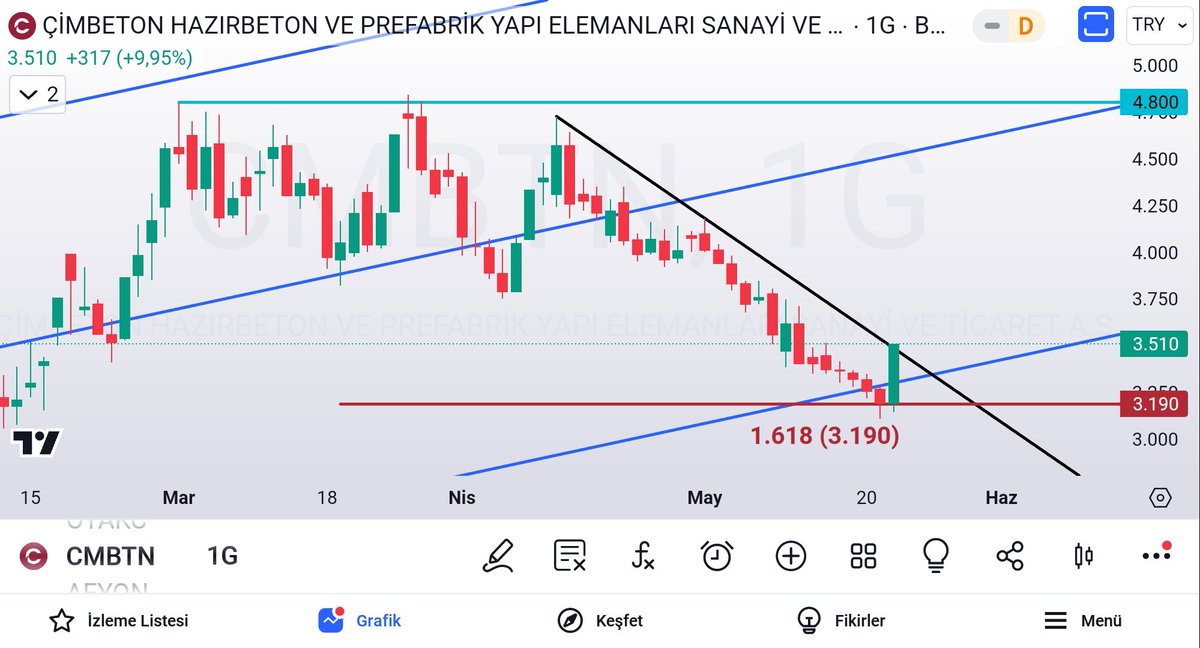 #cmbtn ; İkili tepe fibonacci 1.618 dönüşü..