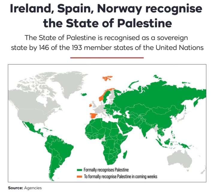 Who recognises Hamas as a terrorist organization? And what countries didn’t recognize a Palestinian state as of yet? The maps are strikingly similar! 📌🎯