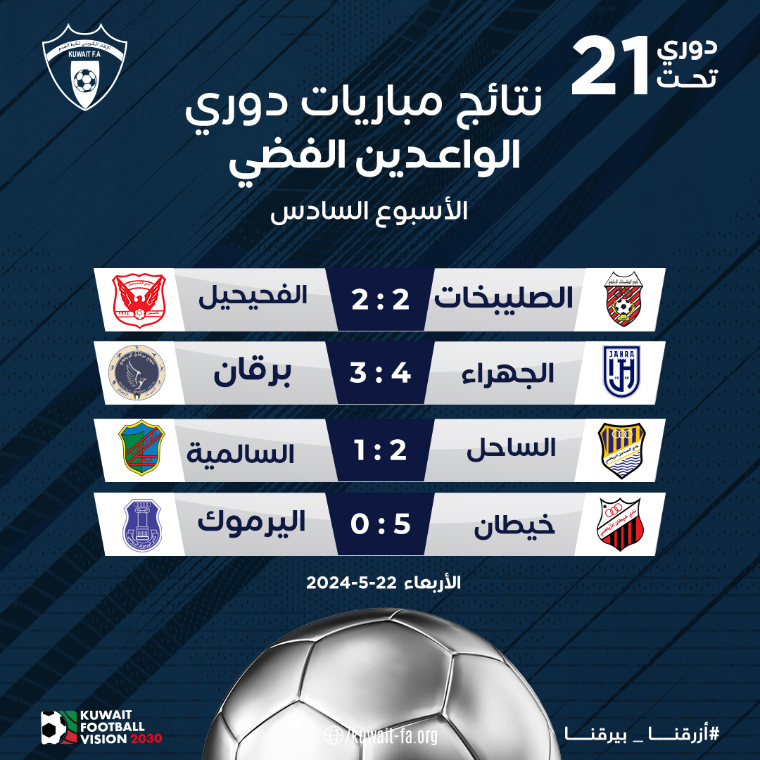 Kuwait youth league - دوري المراحل السنية الكويتي tweet media