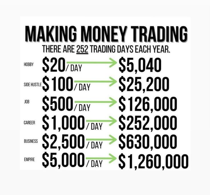 I'm sure this has been posted many times... but really gives PERSPECTIVE.

My trades aren't flashy or boasting 1000% gains, but I try to keep them consistent. Consistency really is key!

$ES $SPX $SPY #Futures #DayTrader #Options #Trading #Trades #StockMarket #CreditSpreads
