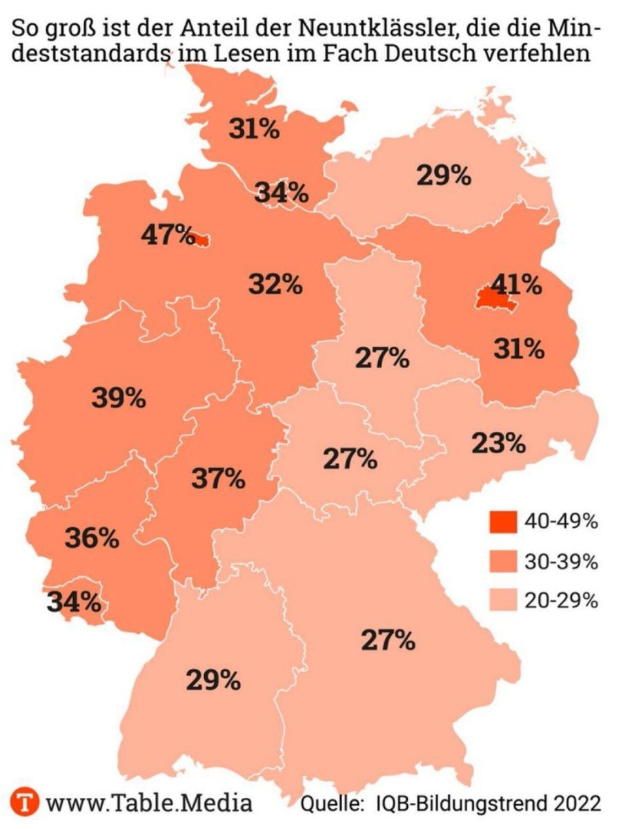 Woran könnte das liegen?