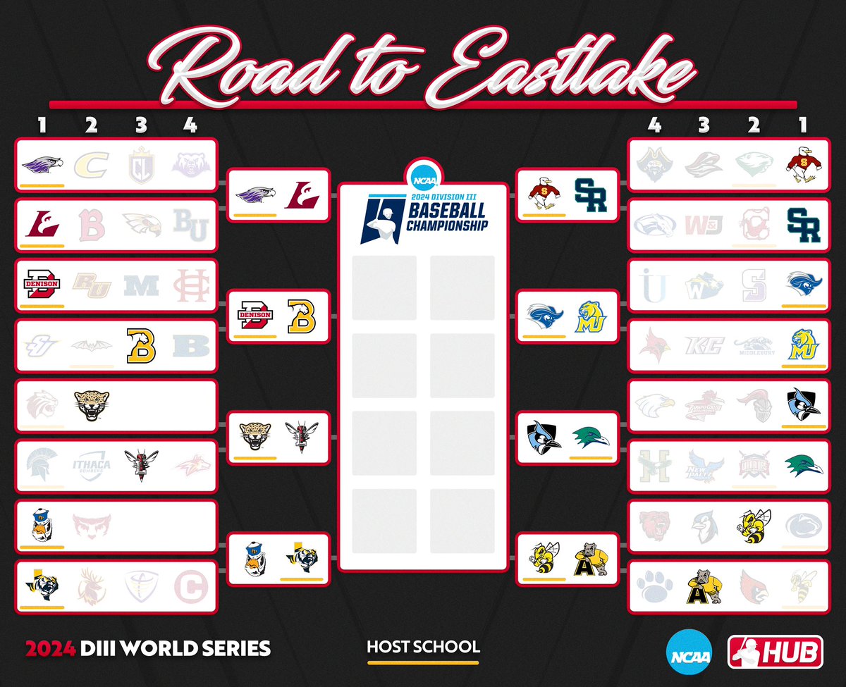 The DIII Sweet 16! 

Each super regional will be played this Friday-Saturday.