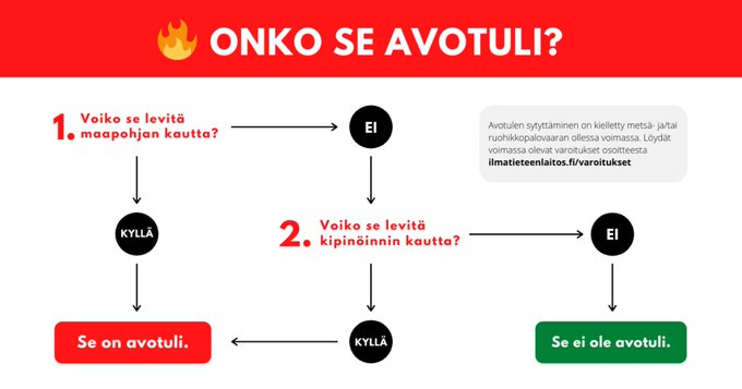 sata_pelaeh's tweet photo. Voitais taas palata ajankohtaiseen aiheeseen. Satakunnan alueella on ollut usein maastopaloja toukokuun aikana. #avotuli #ilmatieteenlaitos #varoitukset https://t.co/0QDfQ7IJYi