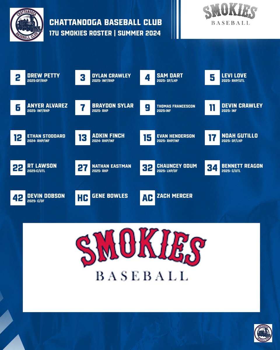 Smokies 17U (@smokies17u) on Twitter photo 