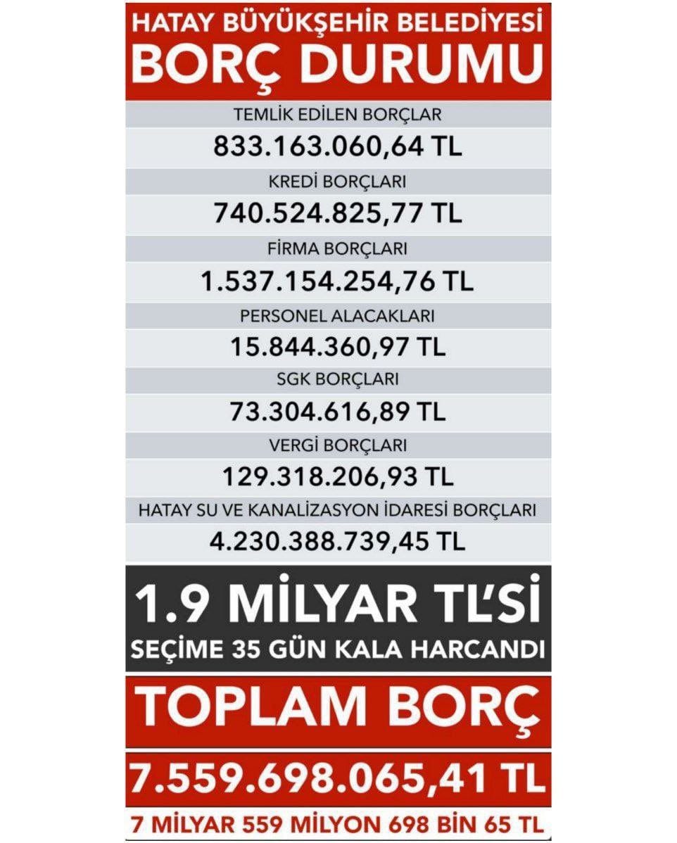 'HIRSIZLAR' Hatay Büyükşehir Belediyesi'ni soyup soğana çevirmiş.
