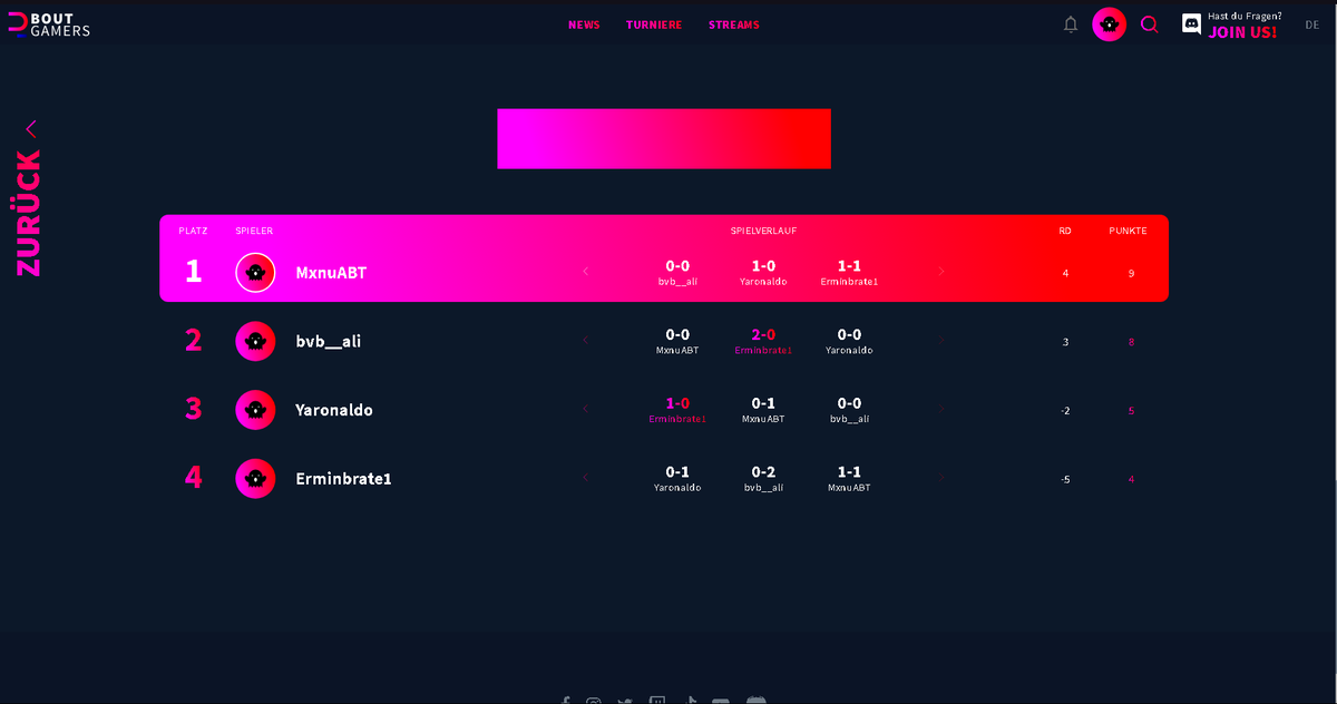 Qualed für den Hisense <a href="/boutgamers_gg/">boutgamers.gg</a> Cup🔥

Finale ist dann am 10.06 in Wien