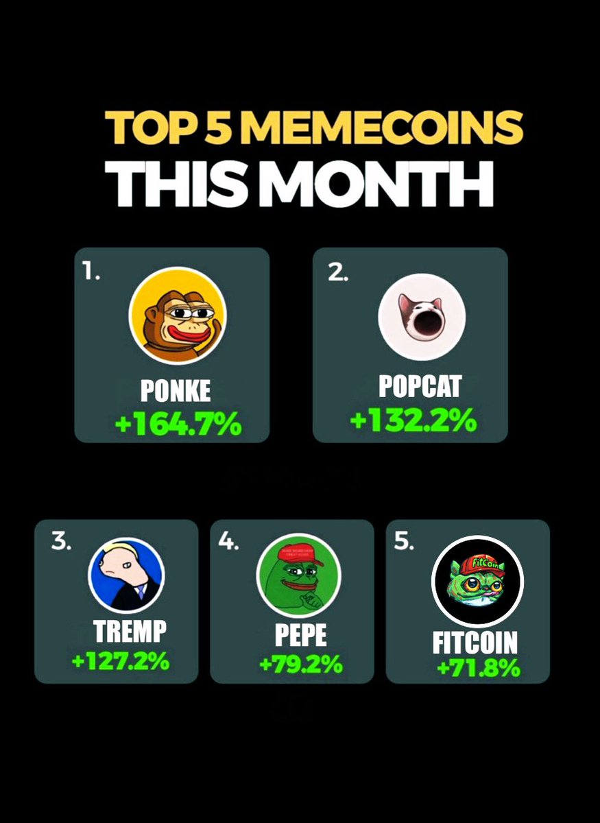 #5 👀 👀 👀 $FITCOIN CA: 5DNU4mEwjRpkfWiY5bYYZdLtNycFBgFHdRiq3Boswt3v #MemeCoinsRPrinting #memecoin #cryptocurrency #Altcoins #meme