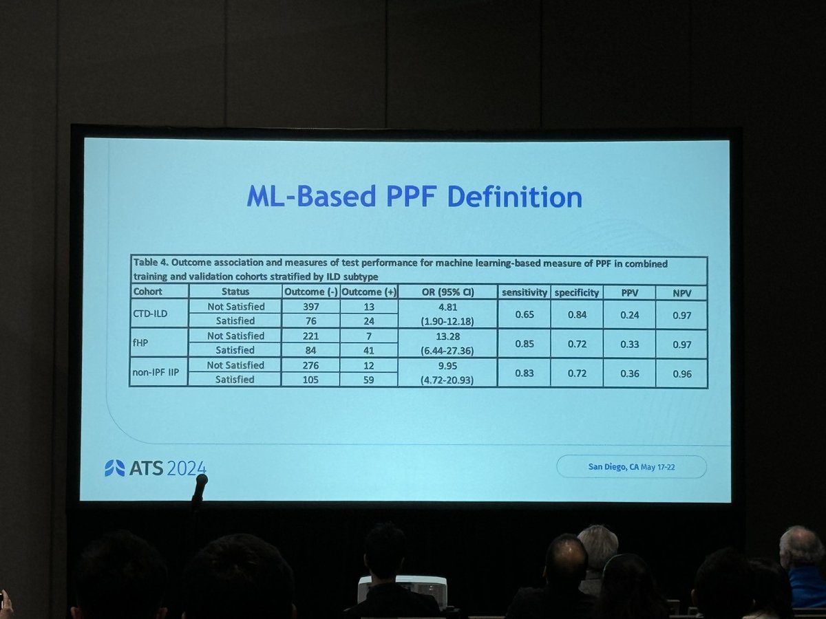 Dr. Thennapan discusses the development of a machine-learning based definition of PPF (progressive pulmonary fibrosis) and its potentially increased prognostic value. 

 #ATS2024 
#PPF
#pulmonaryfibrosis
#JustinOldham
