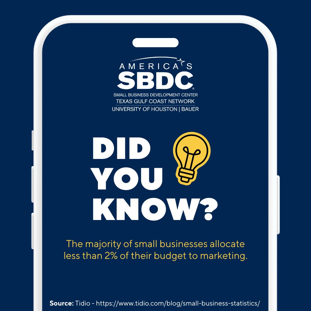 The average small business allocates only about 1.08% of its annual budget to marketing. However, marketing is critical for businesses to generate sales. Check out our marketing resources and learn how to stay competitive: ow.ly/cbCS50RqVSP. #marketing #smallbusiness