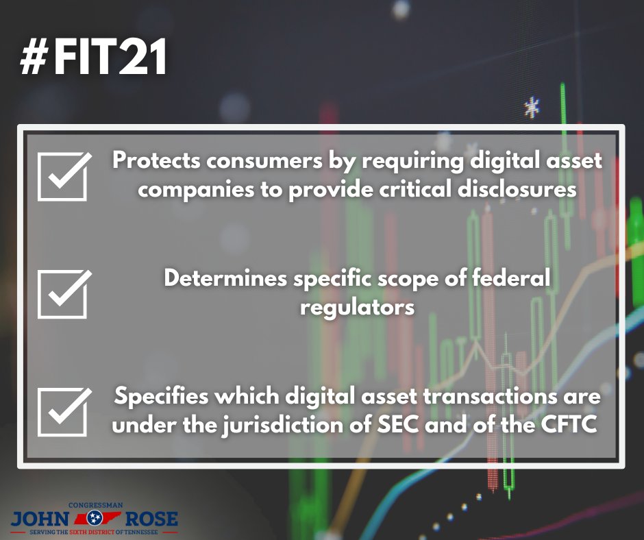 #FIT21 would: ✔ Require digital asset developers to provide accurate and critical disclosures to consumers ✔ Determine specific responsibilities of federal regulators ✔ Specify which digital asset transactions are under the jurisdiction of the @SECGov and of the @CFTC