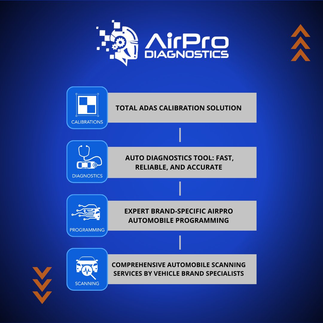 Discover the full spectrum of services at AirPro Diagnostics! From precise ADAS calibrations to comprehensive scanning and programming solutions, we've got your back. Dive into our offerings at airprodiagnostics.com/services/