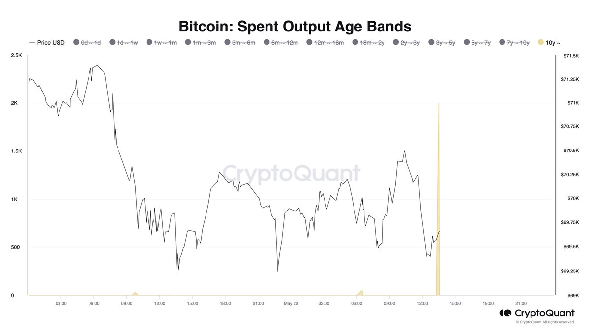 If i bought 2000 bitcoin in 2010 (72) 사진