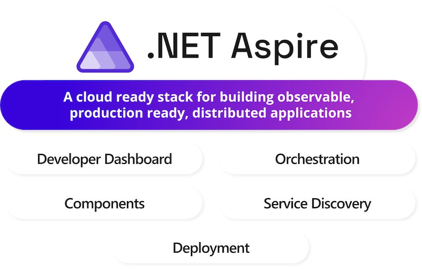 .NET Aspire is now generally available! Discover the powerful new tools and features. Learn more and get started today: tinyurl.com/mvxdz4cx #DOTNET #MSBuild2024 #Microsoft #CSharpCorner